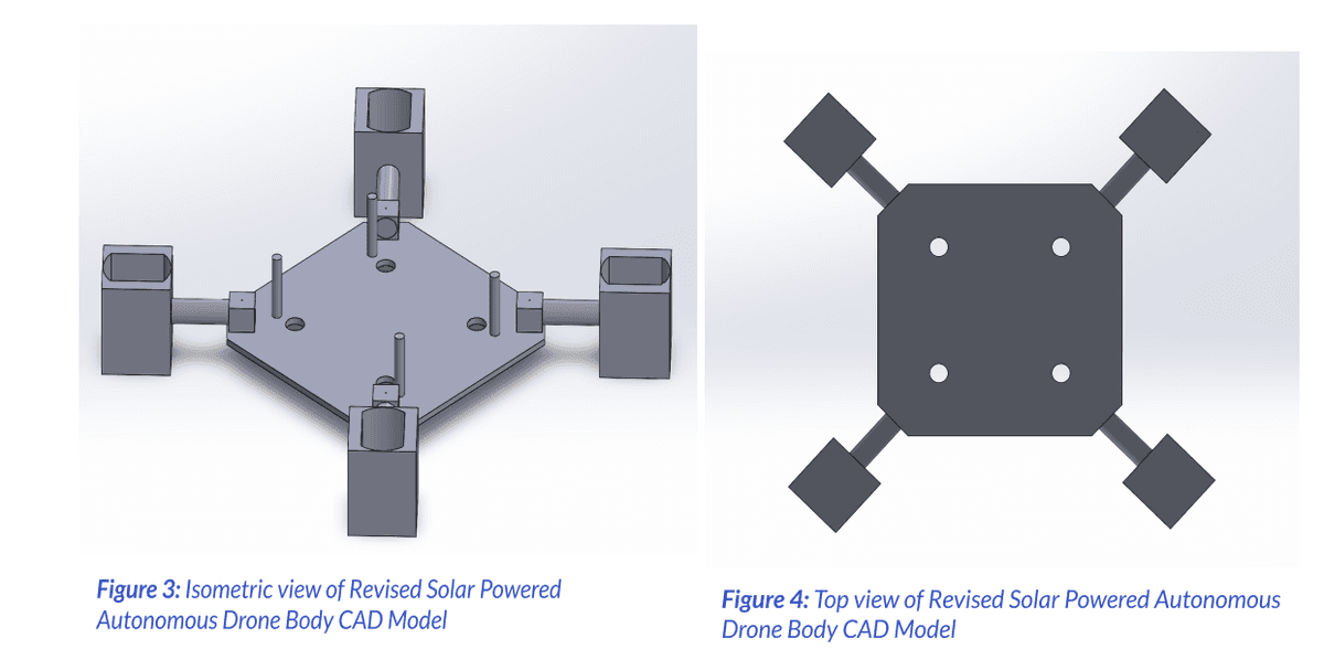 Solar Powered Autonomous Drone