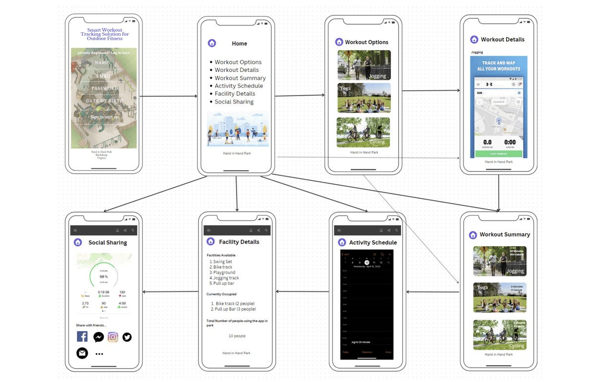 Smart Workout Tracking Solution for Outdoor Fitness